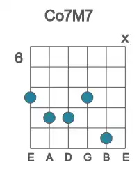 Guitar voicing #1 of the C o7M7 chord